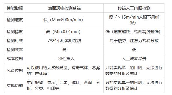 無紡布表面瑕疵檢測(cè)哪家好